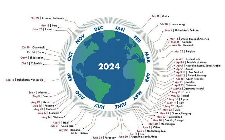 Bild: Overshoot day 2024 © Global Footprint Network 2024