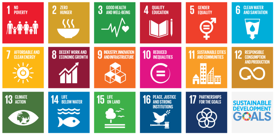 Grafik: SDG - Sustainable Development Goals